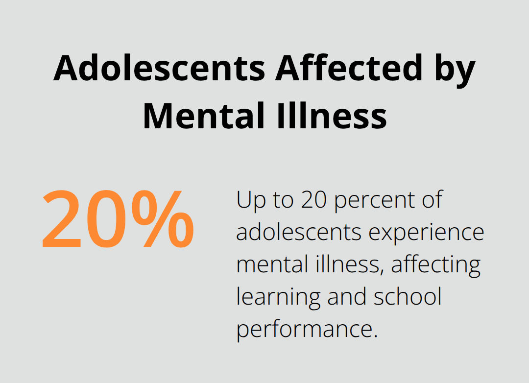 Percentage of adolescents experiencing mental illness impacting school functioning. - academic coordination adolescent depression