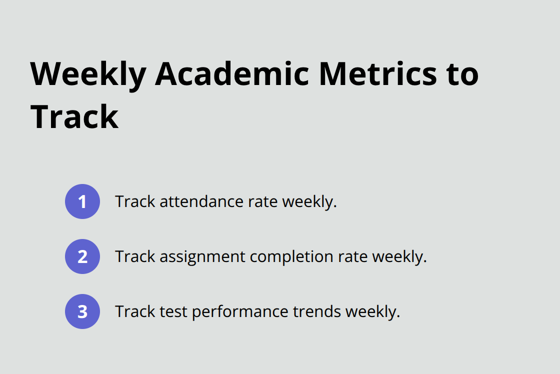 Compact list of three academic metrics to monitor weekly. - academic coordination adolescent depression