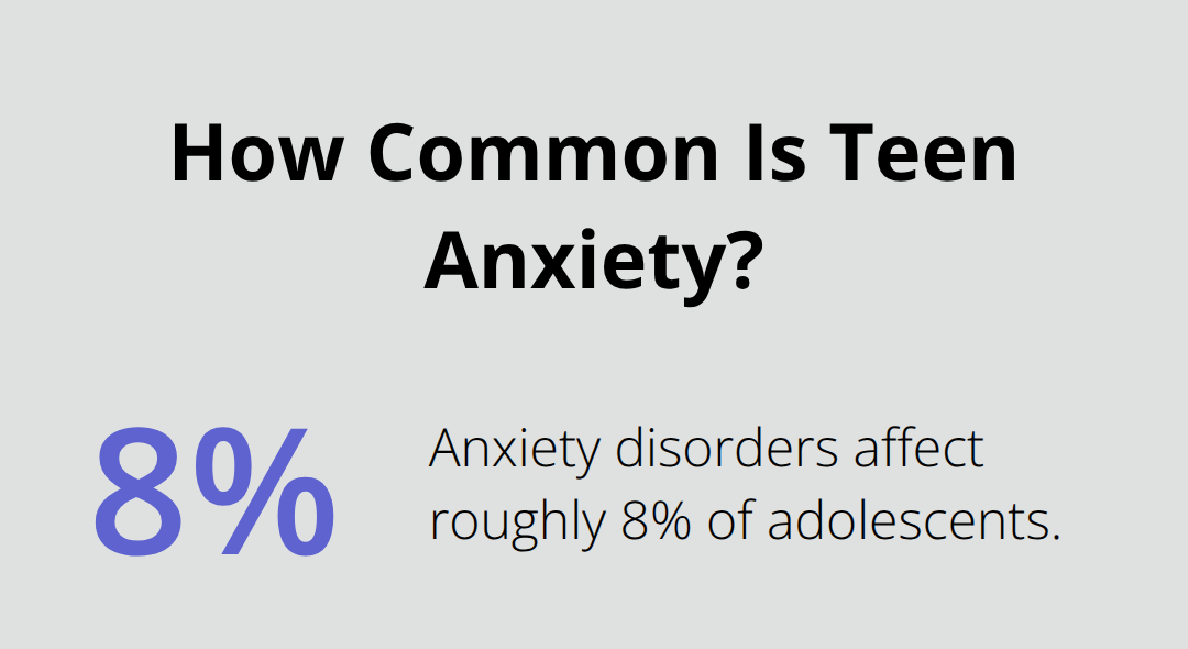 Percentage of adolescents affected by anxiety disorders - adolescent anxiety management skills