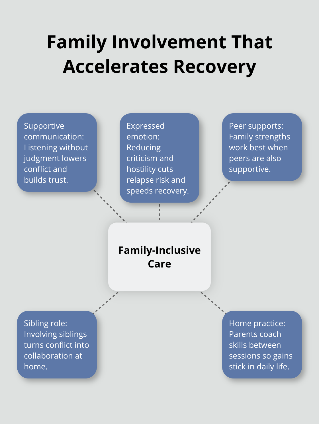 Adolescent Depression Treatment Plan: Custom, Family-Inclusive Care Family-centered elements that improve teen depression outcomes - adolescent depression treatment plan