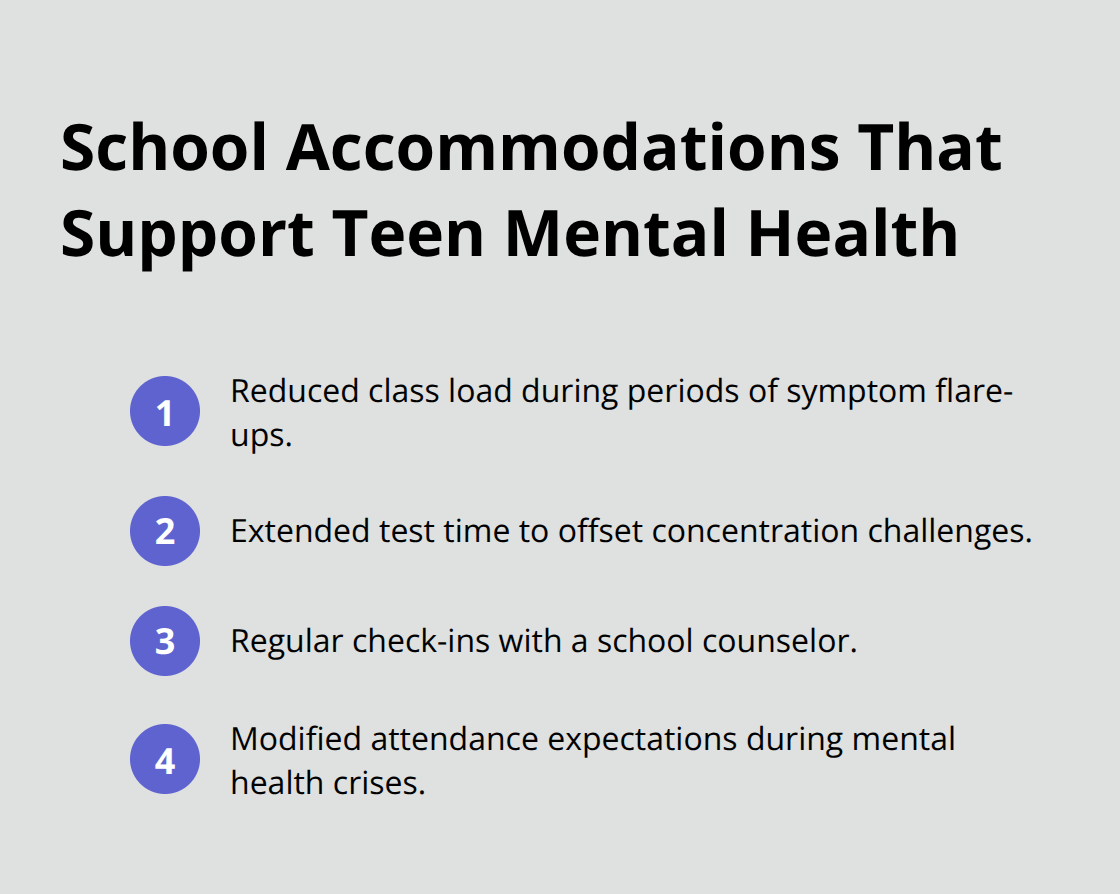 Ordered list of school accommodations that help students manage mood disorders. - adolescent mood disorder care