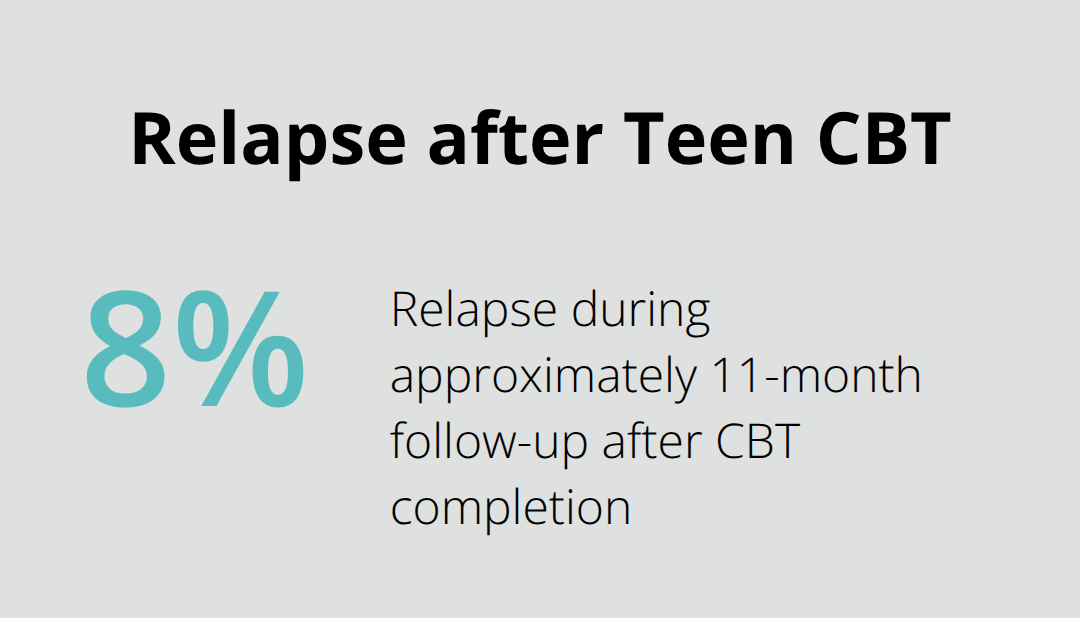 Percentage of teens who experience relapse after CBT during follow-up - cognitive behavioral therapy teens