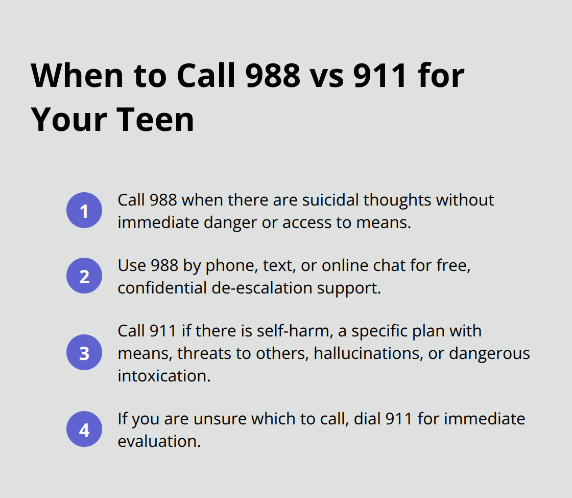 Compact decision list outlining when to call 988 versus 911 during a teen mental health crisis. - crisis resources for families