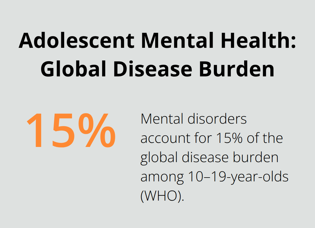 Chart showing that 15% of the global disease burden among ages 10–19 is due to mental disorders - family therapy adolescent depression