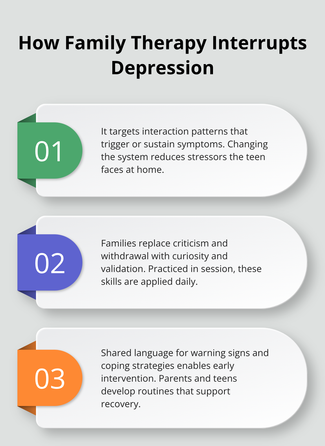 Three ways family therapy changes outcomes for teens with depression - family therapy adolescent depression
