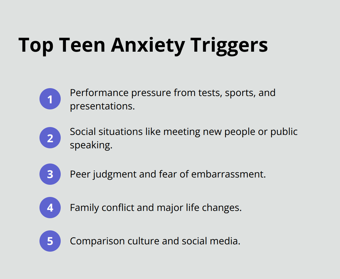 Compact list showing common triggers of teen anxiety including performance pressure, social situations, family conflict, life changes, and comparison culture online. - guidance for anxious teens