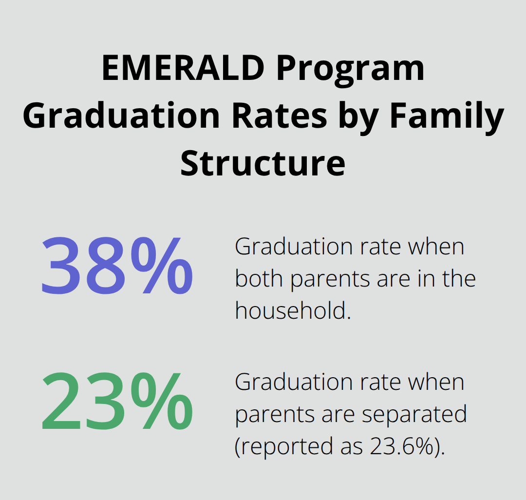 Parent Involvement Adolescent Depression: Building a Supportive Home Team Comparison of graduation rates for teens with both parents vs separated parents in Mayo Clinic