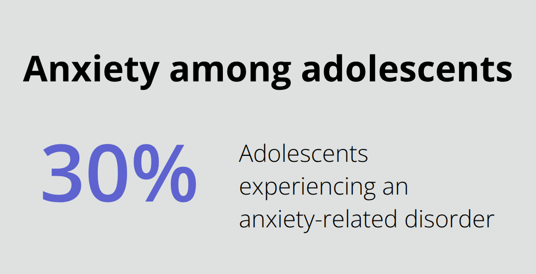 School Anxiety Teen Help: Strategies For Students And Families Portion of adolescents experiencing an anxiety-related disorder - school anxiety teen help