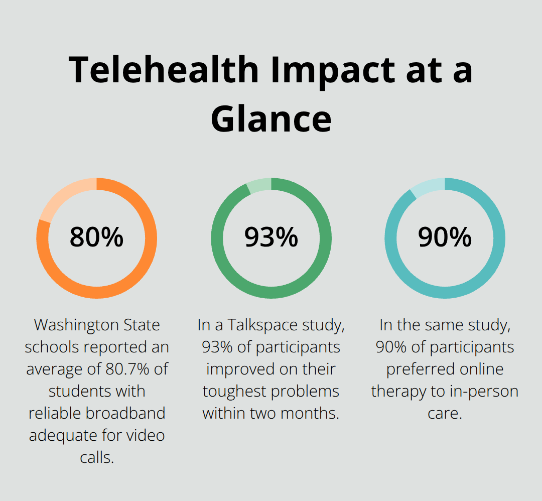 Key telehealth statistics for teen mental health access and outcomes - statewide telehealth services teens