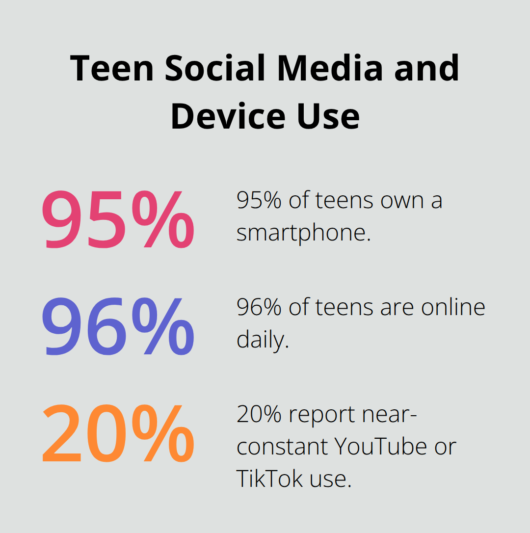 Teen Anxiety Treatment Options: Evidence-Based Paths To Relief Chart showing teen smartphone ownership, daily internet use, and near-constant platform use. - teen anxiety treatment options