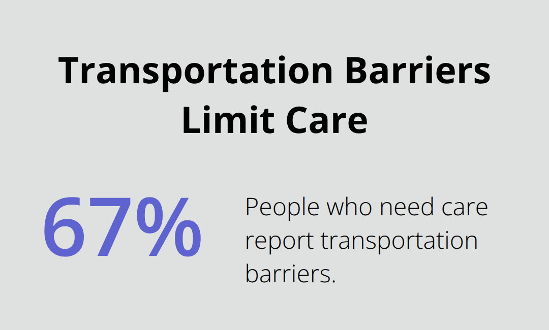 Share of people who need care reporting transportation-related barriers to accessing services - telehealth benefits for adolescents