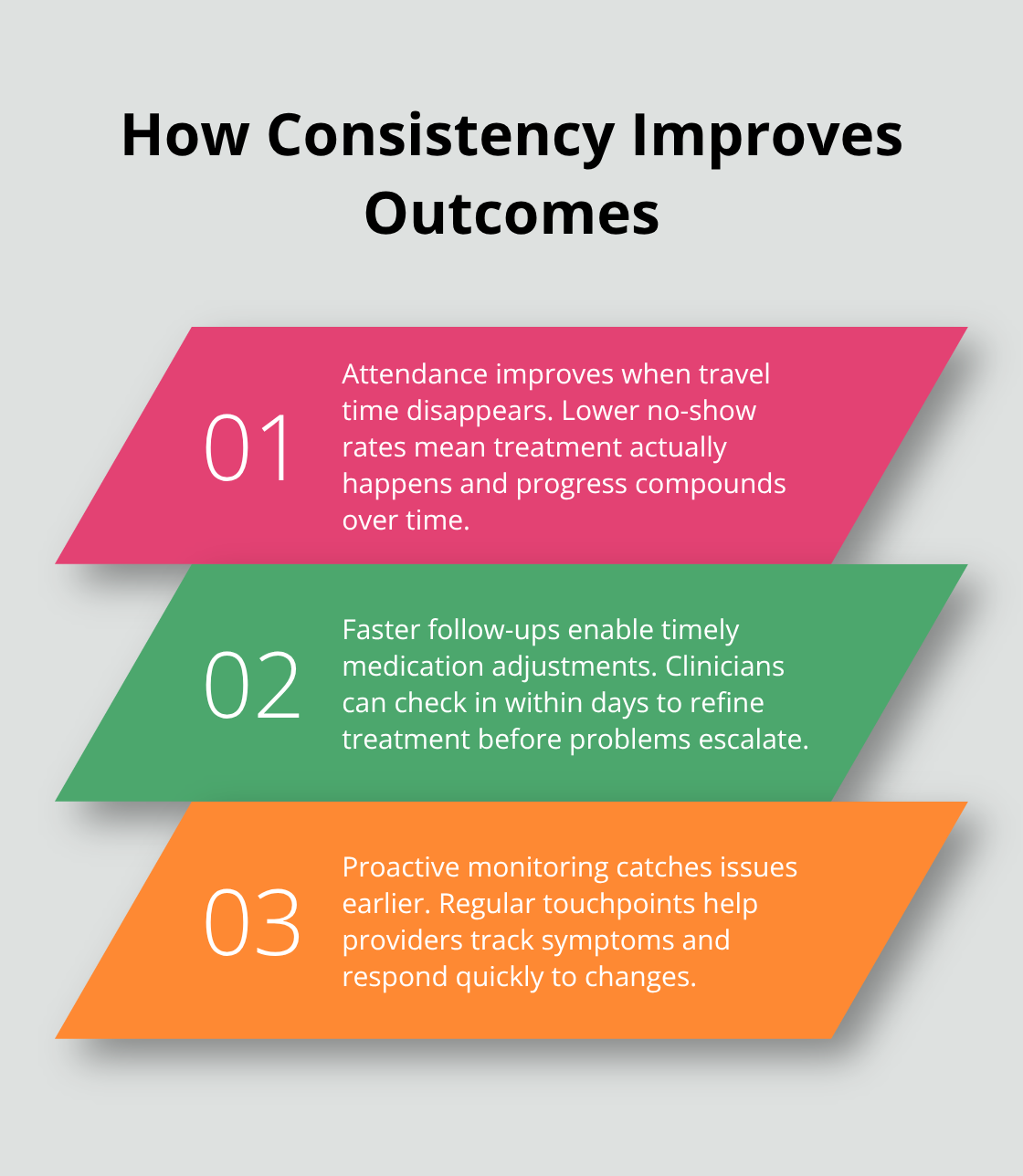 Three ways telehealth-driven consistency improves adolescent mental health outcomes