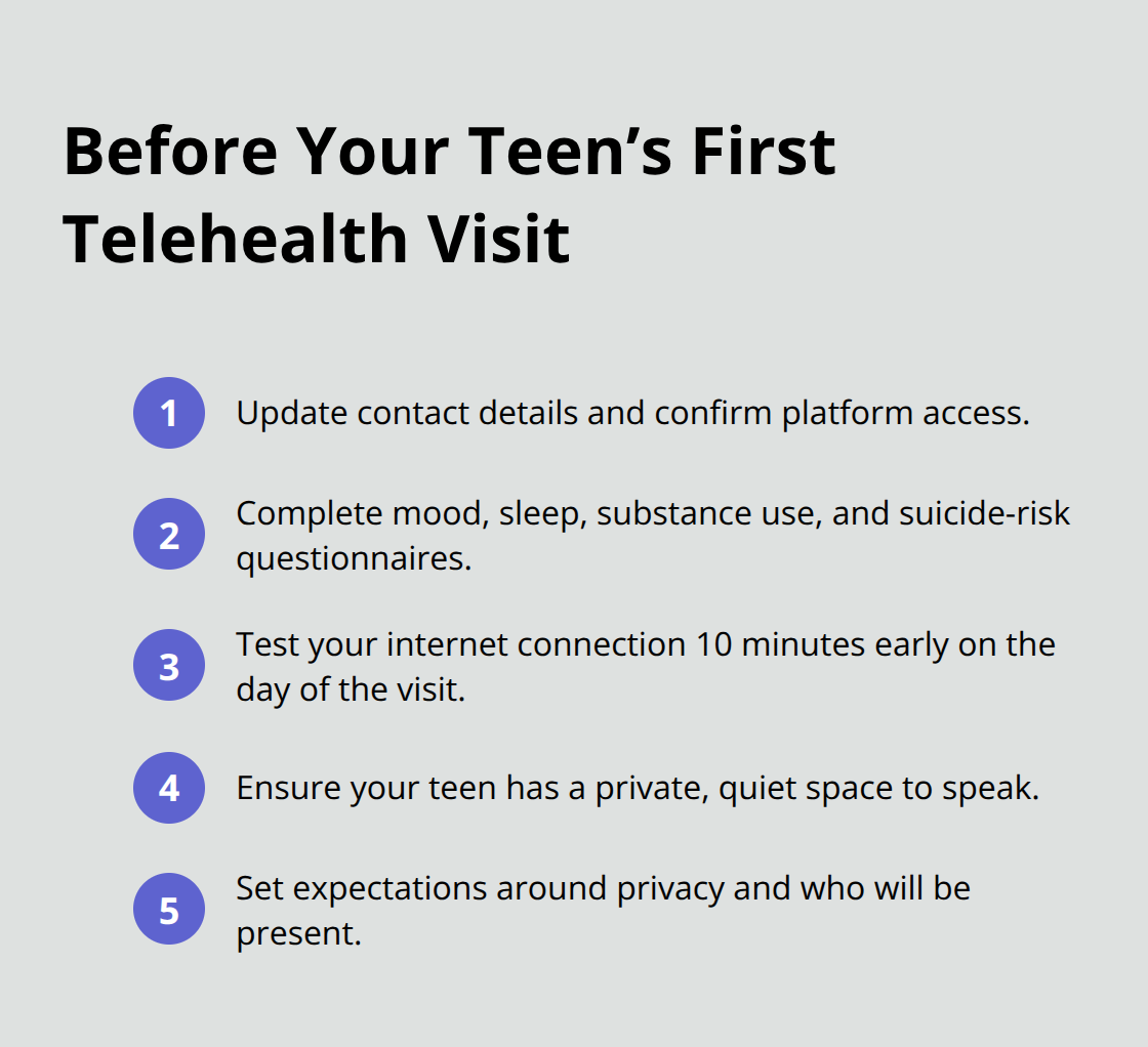 Checklist of what families should do before a teen’s first telehealth appointment.