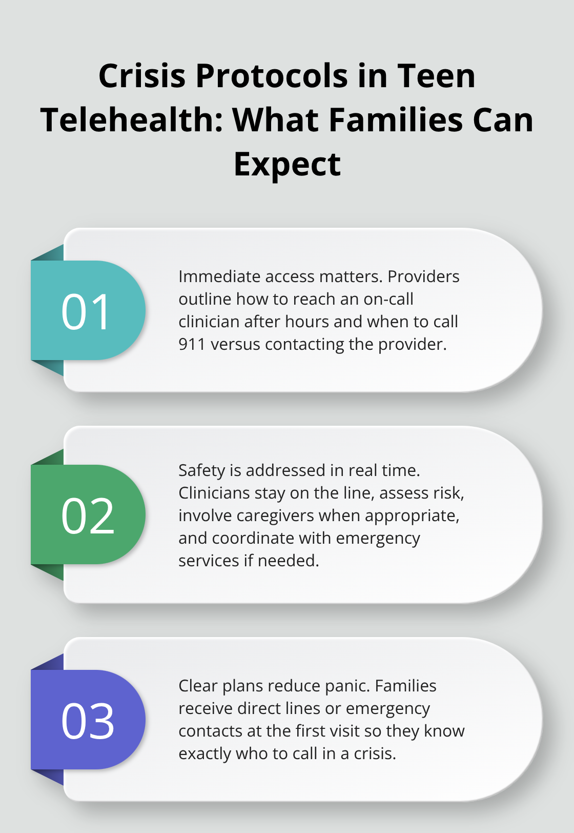 Three key elements of crisis support during adolescent telehealth care. - telehealth care for adolescents