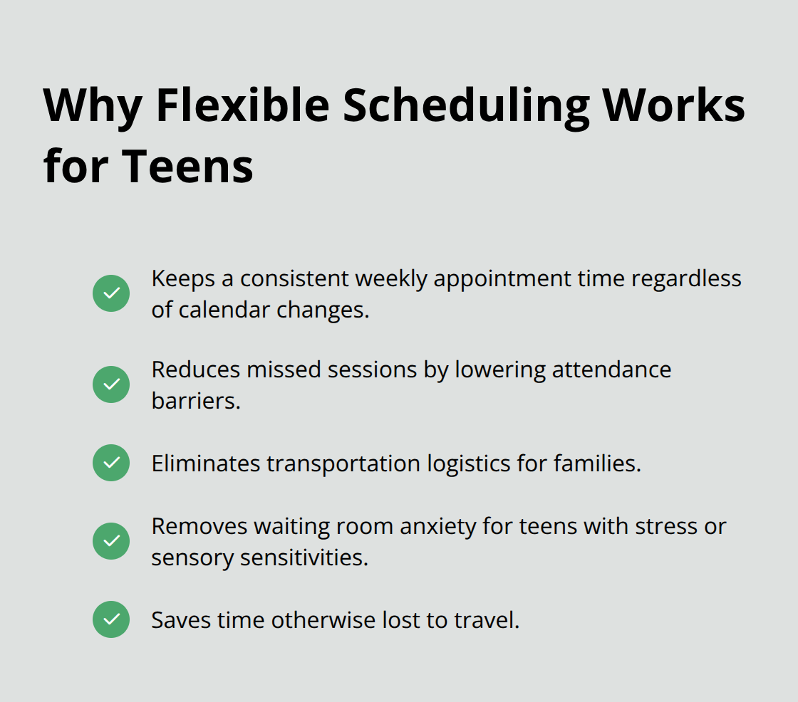 Checklist of benefits from flexible telehealth scheduling for adolescents. - telehealth for adolescent care