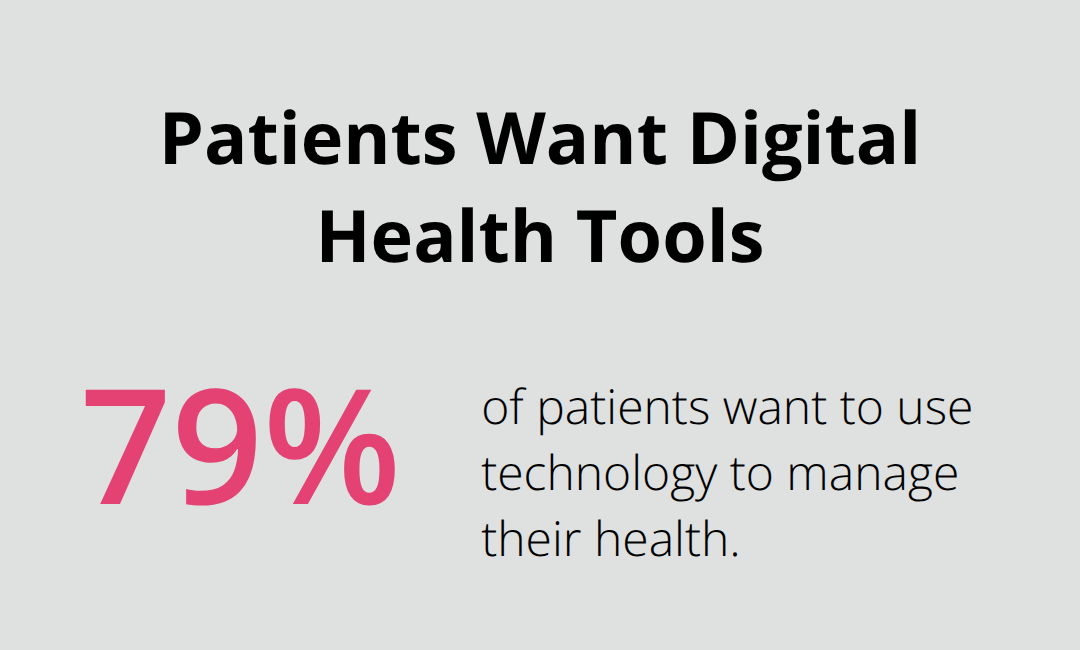 Chart showing that 79% of patients want to use technology to manage their health. - telehealth intake steps